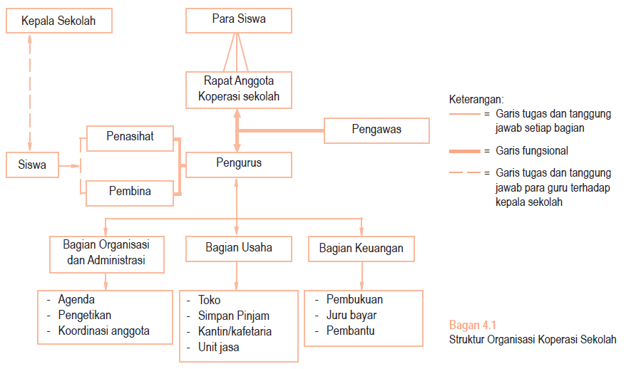 Organisasi Koperasi images