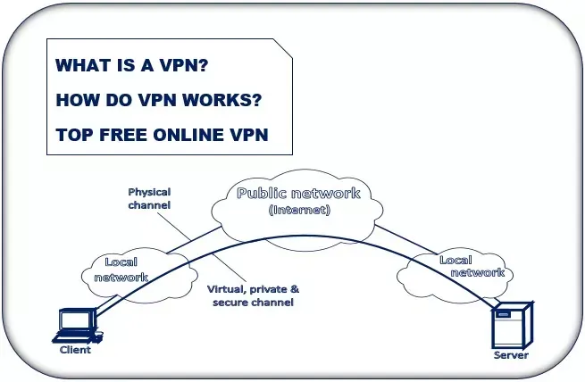 Advantages & Disadvantage of VPN - Top Best Online Free VPNAdvantages & Disadvantage of VPN - Top Best Online Free VPN