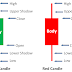 What is a Candlestick in Stock Market?