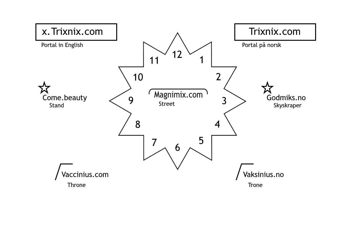 Trixnix overview