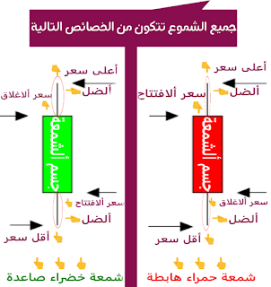 مكونات الشموع اليبانية تداول العملات الاكترونية