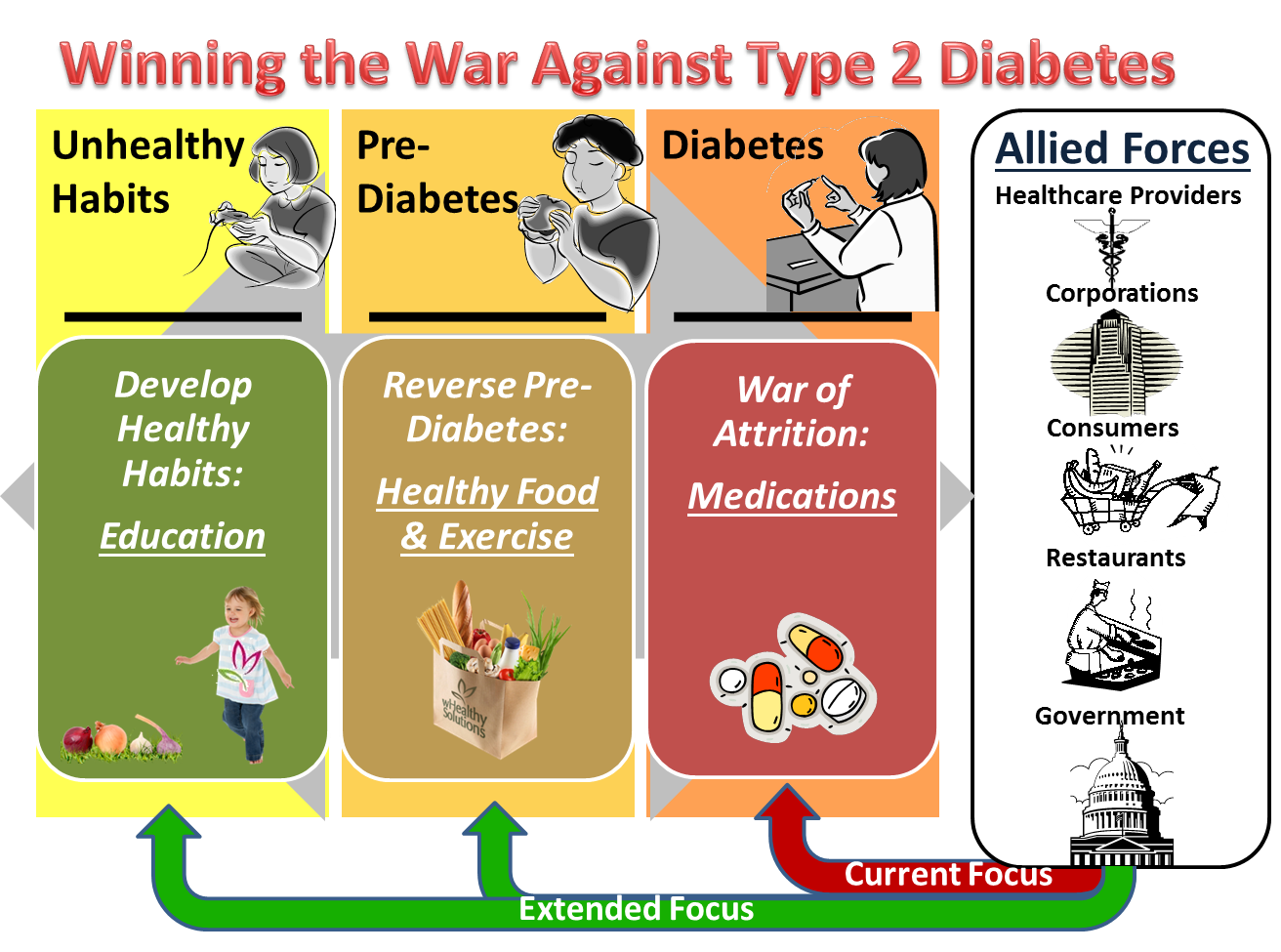 Nutrisystem For Diabetics Type 2 How Much Does The Nutrisystem with Amazing along with Gorgeous Type 2 Diabetes Food Chart intended for Inviting