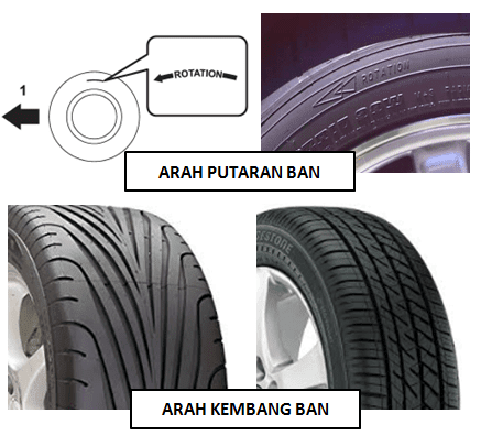 Melakukan rotasi ban secara berkala adalah hal yang sangat perlu untuk dilakukan Cara rotasi ban mobil yang benar