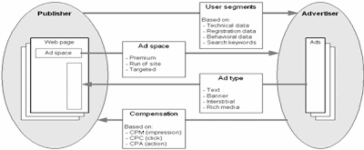 advertiser+and+publisher