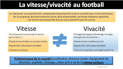 Résultat de recherche d'images pour "la vitesse en football"