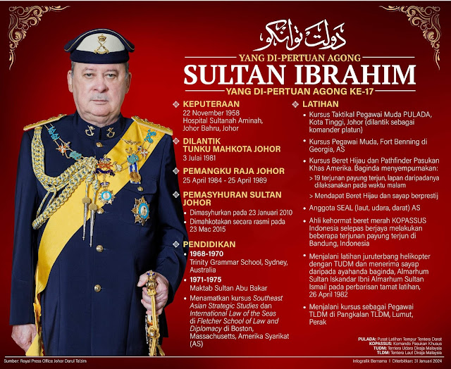 Biodata Sultan Ibrahim