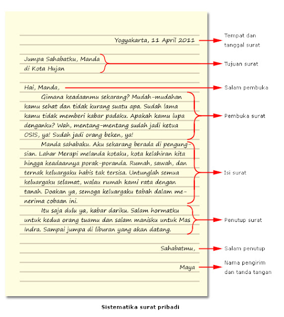 Mengenal Surat Pribadi - SyamSun