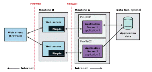 Can You Declare Constructor inside Servlet Class? Answer