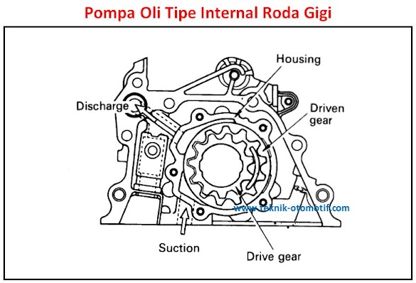 Fungsi, Cara Kerja Dan Macam-Macam Pompa Oli