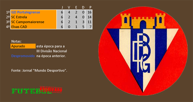 classificação campeonato regional distrital associação futebol portalegre 1960 portalegrense