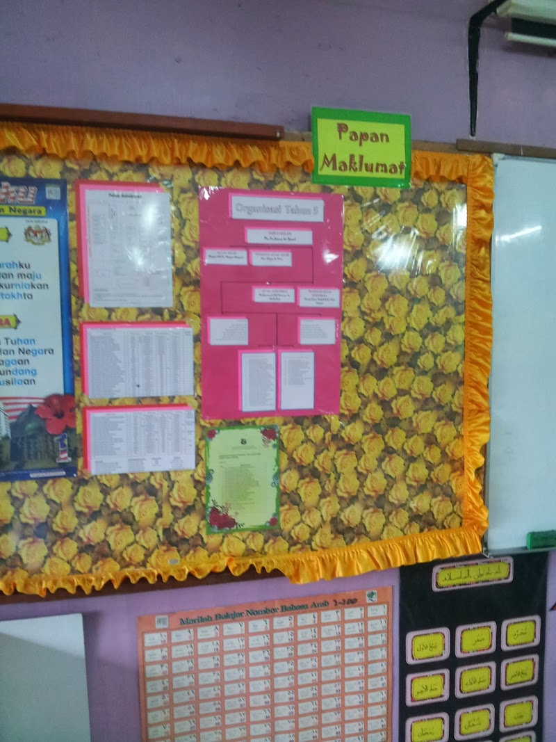 Kekinian 57+ Hias Kelas Smp Islam