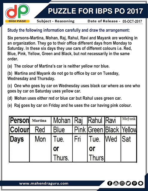 DP | Puzzle for IBPS PO | 05 - 10  - 17
