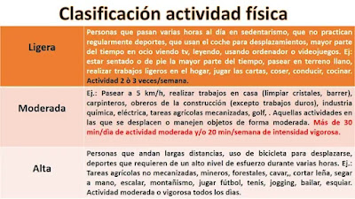 actividad fisica