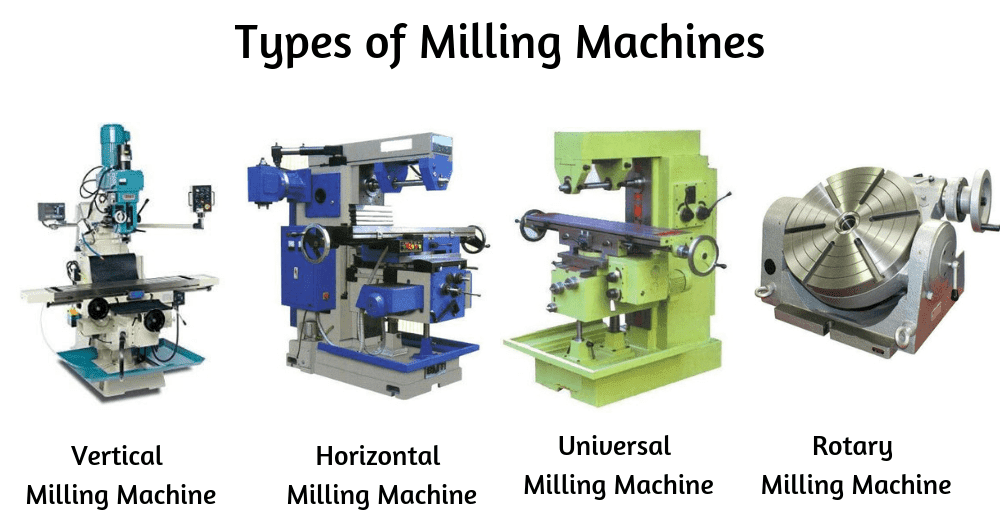 Milling Machine  Operation Types  and parts of Milling 
