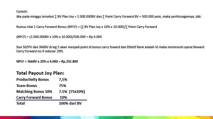 Contoh Carry Forward Bonus 10%