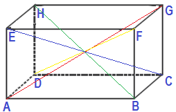 Cara Mencari Panjang Diagonal Ruang Balok