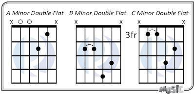 Minor Double Flat 5th