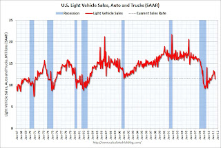 Vehicle Sales