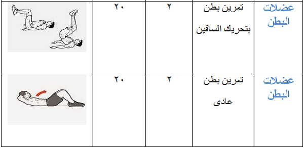 برنامج تدريب جيم للمبتدئين فى 4 أسابيع فقط