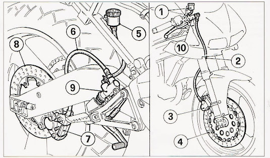 Cagiva Mito 125 braking systems