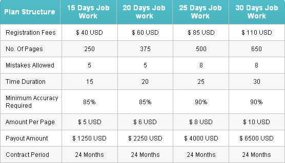 freelance dari rumah