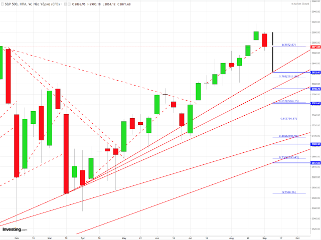 Spx