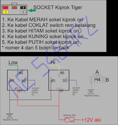 Cara Dan Tips Modif Spull Scorpio Menjadi Fullwave