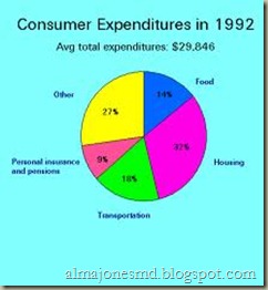 pie chart