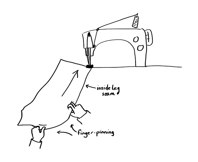 Sketch of sewing a trouser leg at the sewing machine. Make sure the ends match and the middles match each other too. Use your fingers instead of pins.