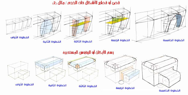 الرسم والتصوير / رسم المنحني الثنائي في المنظور