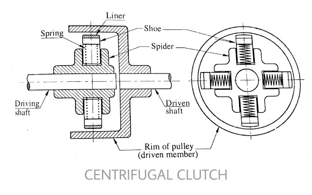 Centrifugal-types-of-clutches