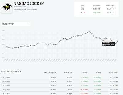 nasdaqjockey's model reputation on the Numerai tournament.