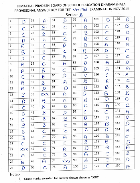 HPTET-Non-medical-10-nov-2019-series-B-answer-key