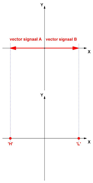 Quadrature_Amplitude_Modulation_02 (© 2017 Jos Verstraten)