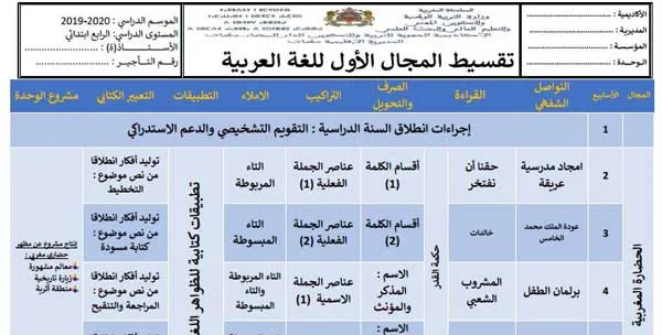 التوزيع المجالي واحة الكلمات المستوى الرابع 2019