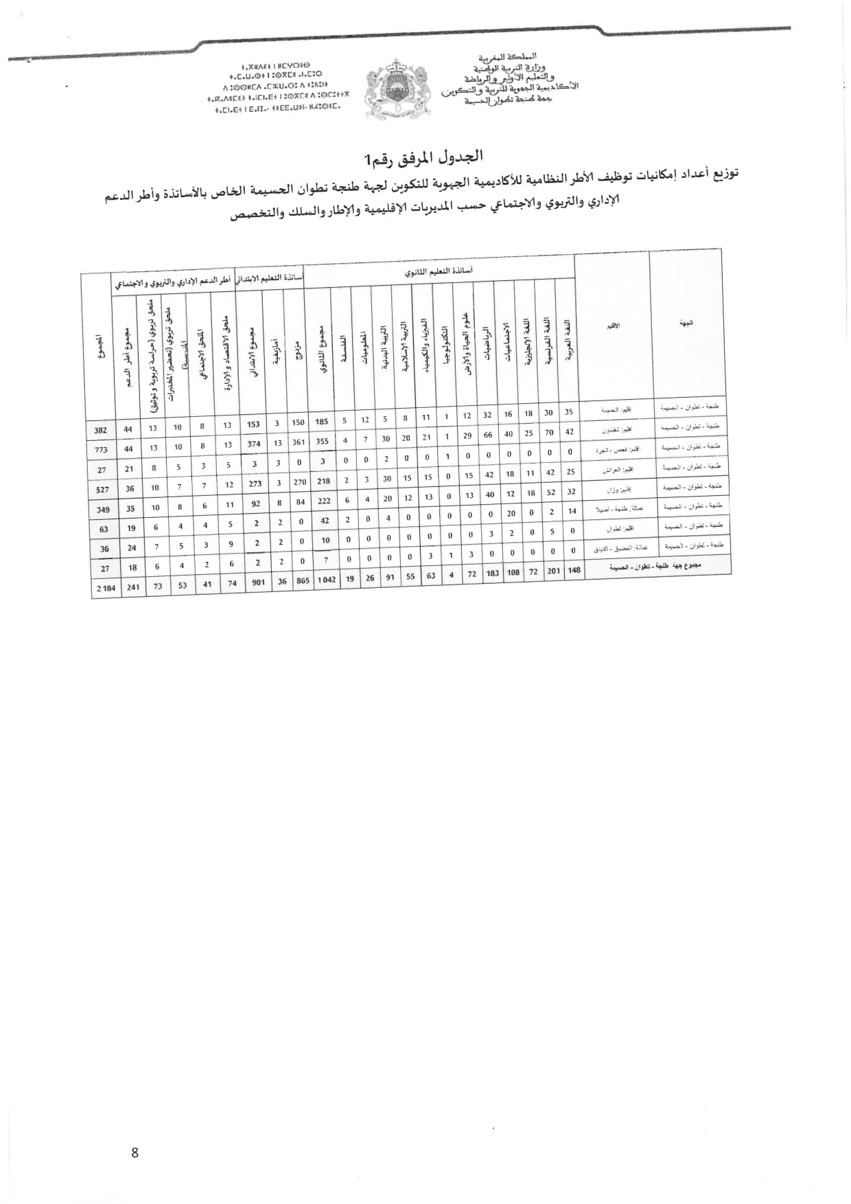 مباراة التعليم الأطر النظامية أكاديمية 2023 جهة طنجة تطوان الحسيمة 2184 منصب