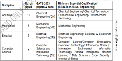 Assistant Engineer or Assistant Executive - Chemical,Mechanical,Electrical,Computer Science Jobs MRPL