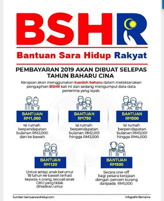 Info,bantuan sara hidup rakyat 2019, kemaskini bantuan sara hidup rakyat 2019, bsh 2019, tarikh kemaskini bantuan sara hidup rakyat 2019, permohonan bantuan sara hidup rakyat 2019