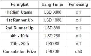 Taruhan Bola