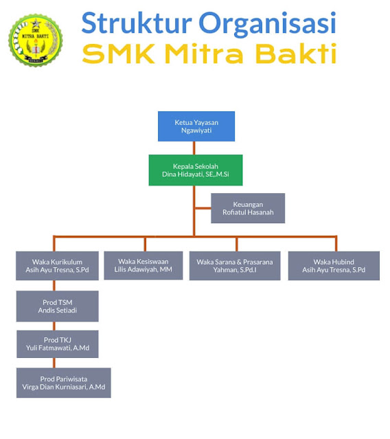 SMK Mitra Bakti