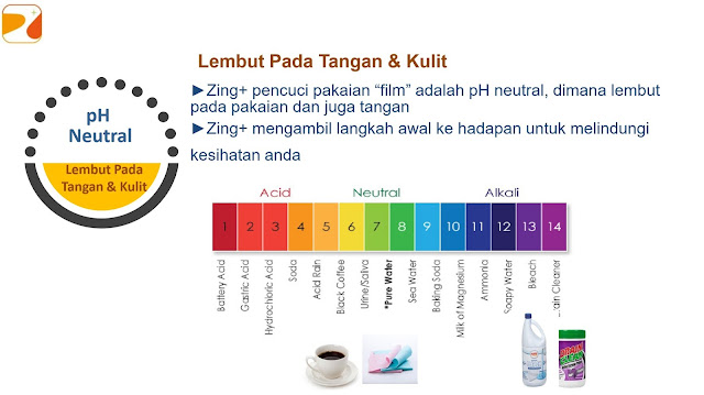 Zing+ Detergent Film Mudahkan Kerja Mencuci