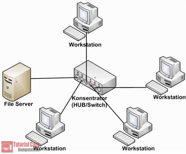 Pengertian dan Jenis - Jenis Topologi Jaringan - TutorialCaraKomputer.com