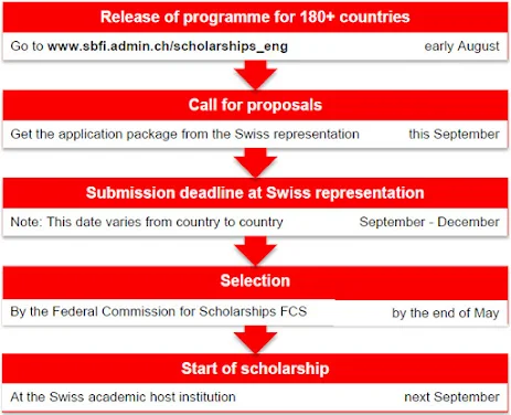 منحة الحكومة السويسرية الممولة بالكامل 2023/2022