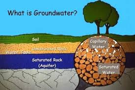 jenis dan fungsi air tanah