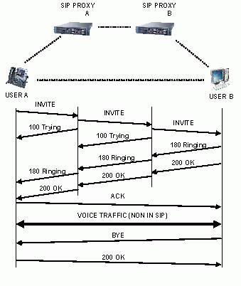 SIP diagram image