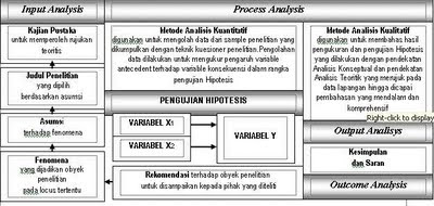 Contoh Hipotesis Untuk Proposal  Contoh 37