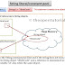 Operasi pada Data String bag kedua Perbandingan Data String dgn equals()