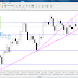 تحليل زوج usd jpy لهذا الاسبوع 7/3/2016