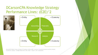  DCarsonCPA Entity and Sector Lines