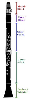Die Teile einer modernen Klarinette